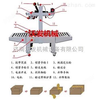山东济南胶带封箱机-自动胶带封箱机