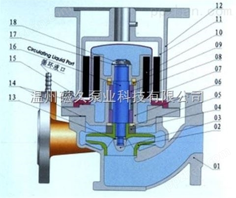 CQG-L·防爆型管道泵