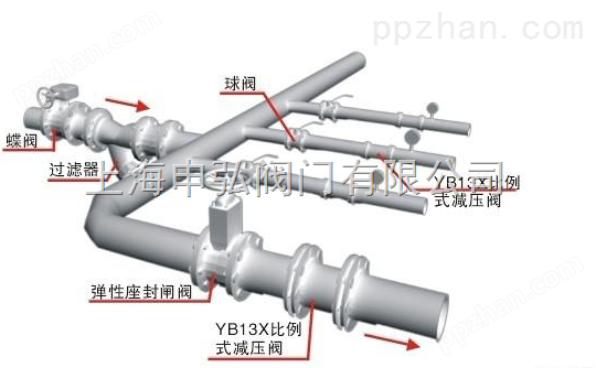 YK43F液化气减压阀选用原则