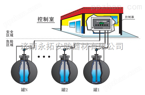 北京山东云南高低液位报警器超声波物位计